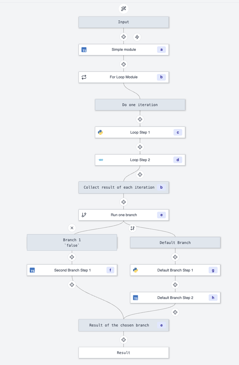 Flow Modules